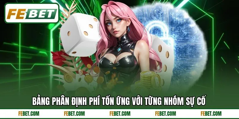 Bảng phân định phí tổn ứng với từng nhóm sự cố