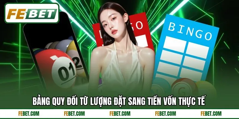 Bảng quy đổi từ lượng đặt sang tiền vốn thực tế