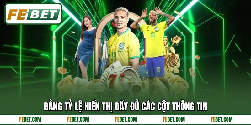 Bảng tỷ lệ hiển thị đầy đủ các cột thông tin