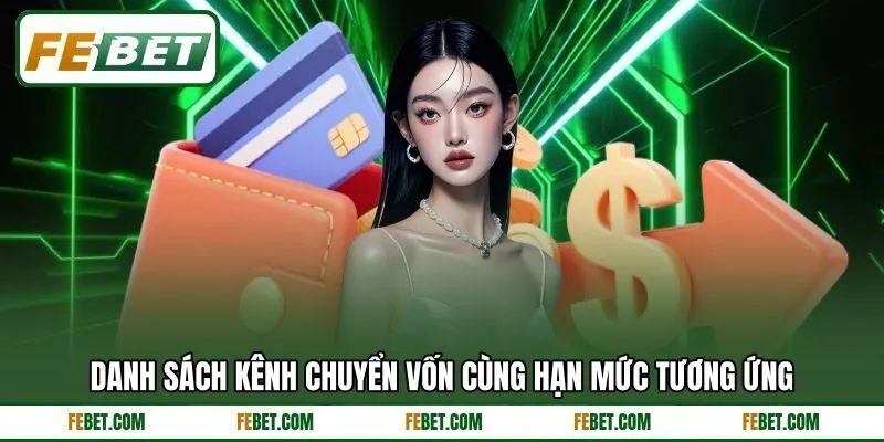Danh sách kênh chuyển vốn cùng hạn mức tương ứng Danh sách kênh chuyển vốn cùng hạn mức tương ứng